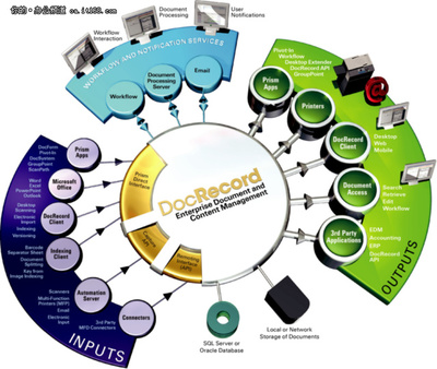 如何成為一名聰明的IT管理員 基礎(chǔ)軟件開發(fā)的智慧之路