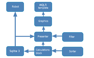 100個最佳優(yōu)化遞次(第1部分) 開發(fā)優(yōu)化分析器的基礎(chǔ)軟件開發(fā)指南