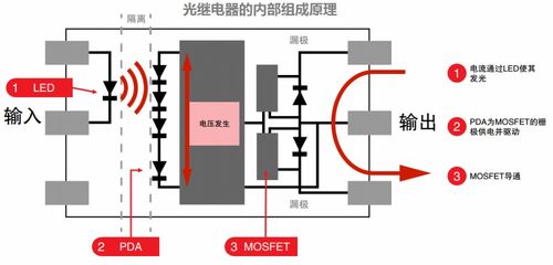 光電耦合器的應(yīng)用與分類 連接與隔離的光電器件
