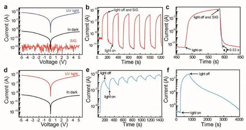 基于摩擦電微等離子體調控ZnO納米線薄膜浮柵的光電器件研究