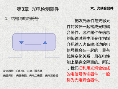 光耦合器件 原理、應(yīng)用與光電系統(tǒng)集成