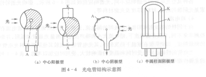 光電管與光電倍增管 原理、特性與應(yīng)用