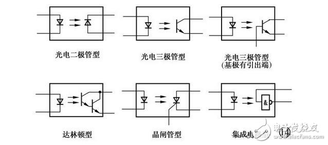 光電器件的檢測與判斷 光耦、光電二極管與三極管的區(qū)分指南