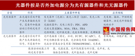 2018-2023年中國光電器件發展回顧 技術創新與市場突破
