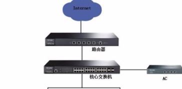 什么是AP？無線AP詳解